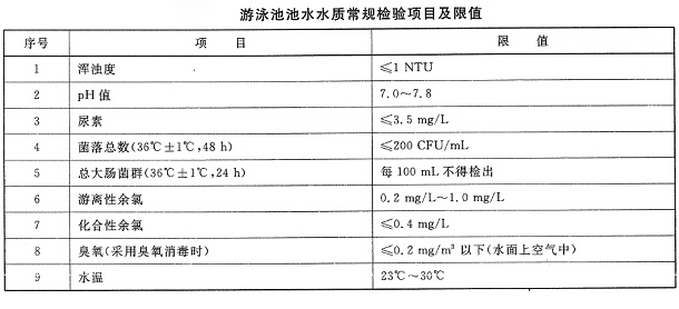 游泳池水常規(guī)檢測(cè)項(xiàng)目