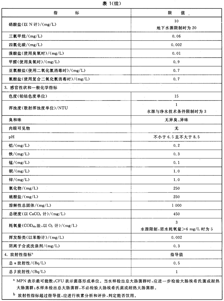 深圳自來水檢測